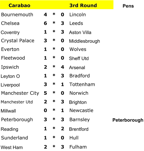 Carabao 3rd Round Pens Bournemouth 4 * 0 Lincoln Chelsea  6 * 3 Leeds Coventry 1 * 3 Aston Villa Crystal Palace 3 * 0 Middlesbrough Everton 1 * 0 Wolves Fleetwood 1 * 0 Sheff Utd Ipswich 2 * 4 Arsenal Leyton O 1 * 3 Bradford Liverpool 3 * 1 Tottenham Manchester City 5 * 0 Norwich Manchester Utd 2 * 3 Brighton Millwall 0 * 1 Newcastle Peterborough 3 * 3 Barnsley Peterborough Reading 1 * 2 Brentford Sunderland 1 * 0 Hull West Ham 2 * 3 Fulham